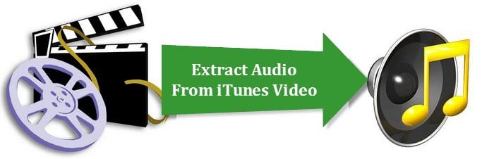 iTunes M4V video to MP3 audio converter