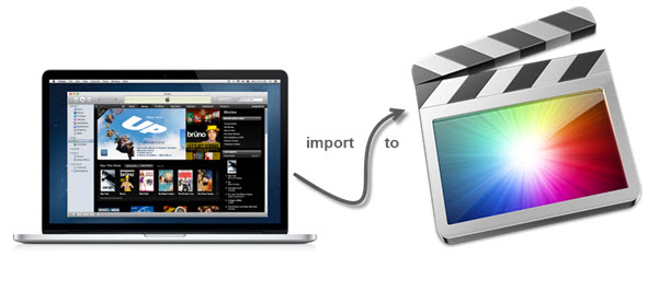 convert iTunes video to Amazon Fire Phone