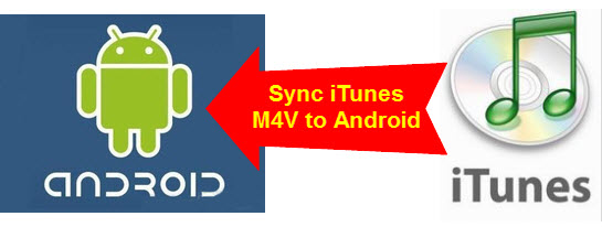 Sync iTunes M4V to Android