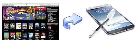 convert itunes movies to galaxy note 2