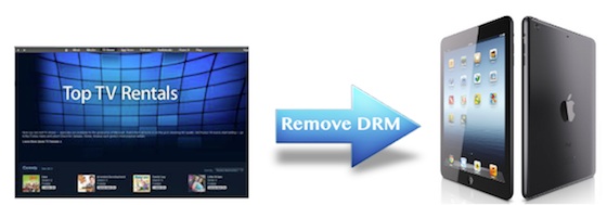 convert itunes movie rentals to ipad mini