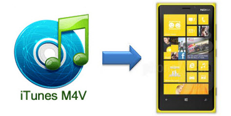 iTunes to Lumia 920