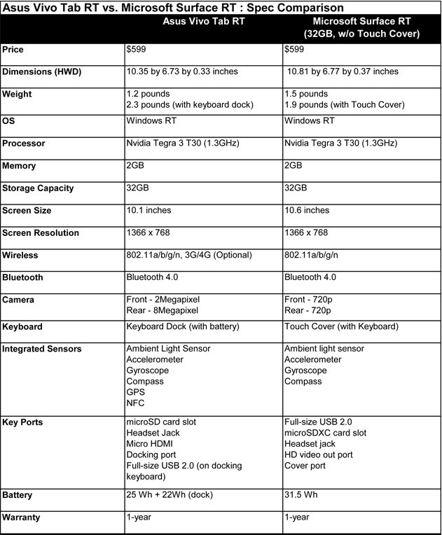 microsoft surface comparison