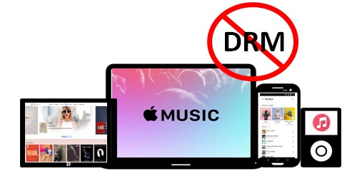 convert apple music