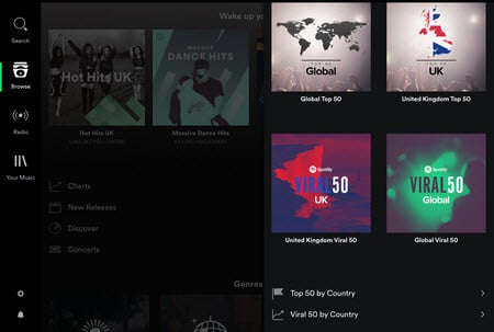 Viral Charts Spotify Bedeutung