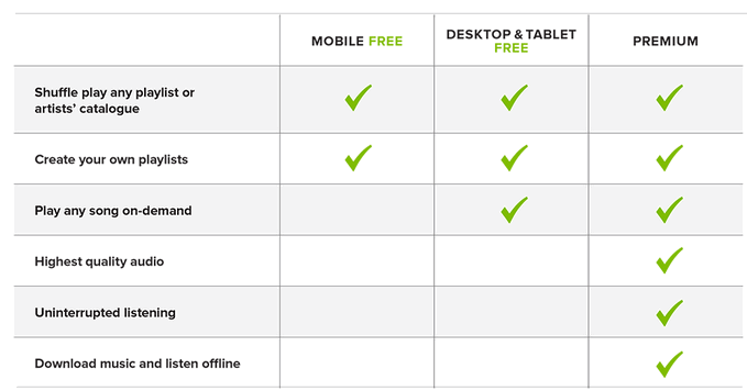 spotify free vs premium