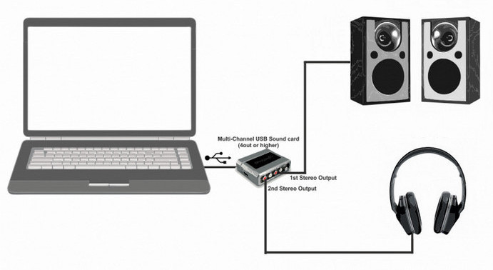 connect sound card