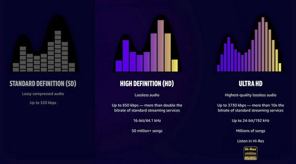 amazon music hd vs ultra hd