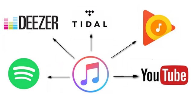 transfer apple music songs to spotify, youtube music, deezer, tidal