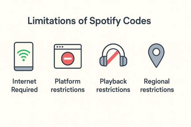 limitations of spotify codes
