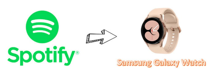 Play Spotify on Samsung Galaxy Watch