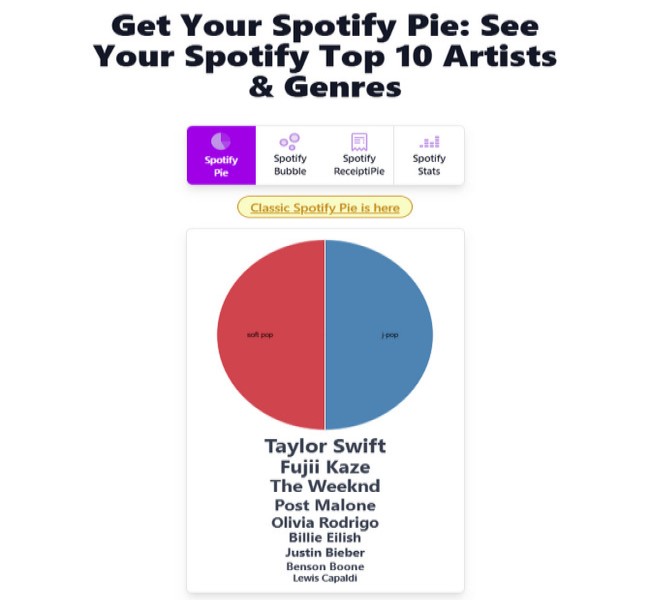Spotify Pie Chart Display