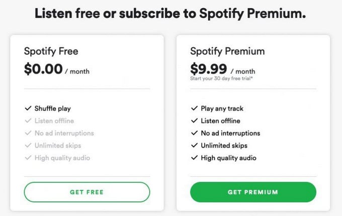 how to use spotify premium for family