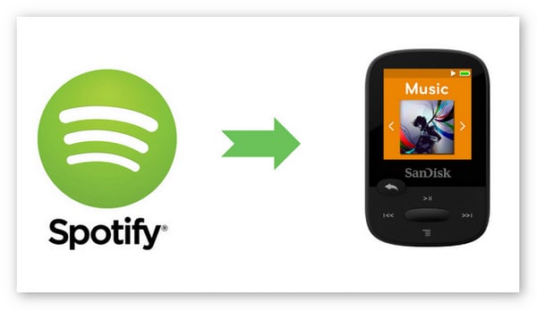 spotify to sandisk clip sport