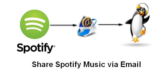 share music via email