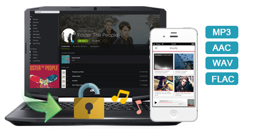 noteburner itunes drm conversion best price noteburner itunes drm conversion best price